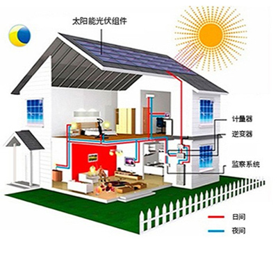 家庭分布式光伏電站解決方案